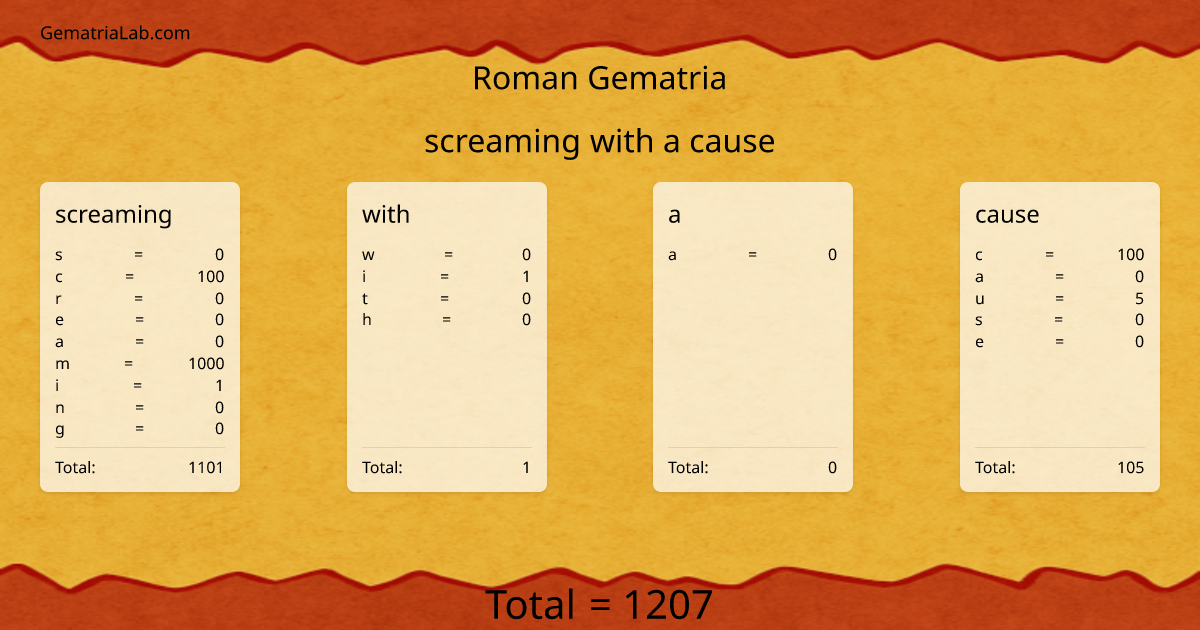 screaming with a cause in roman Gematria